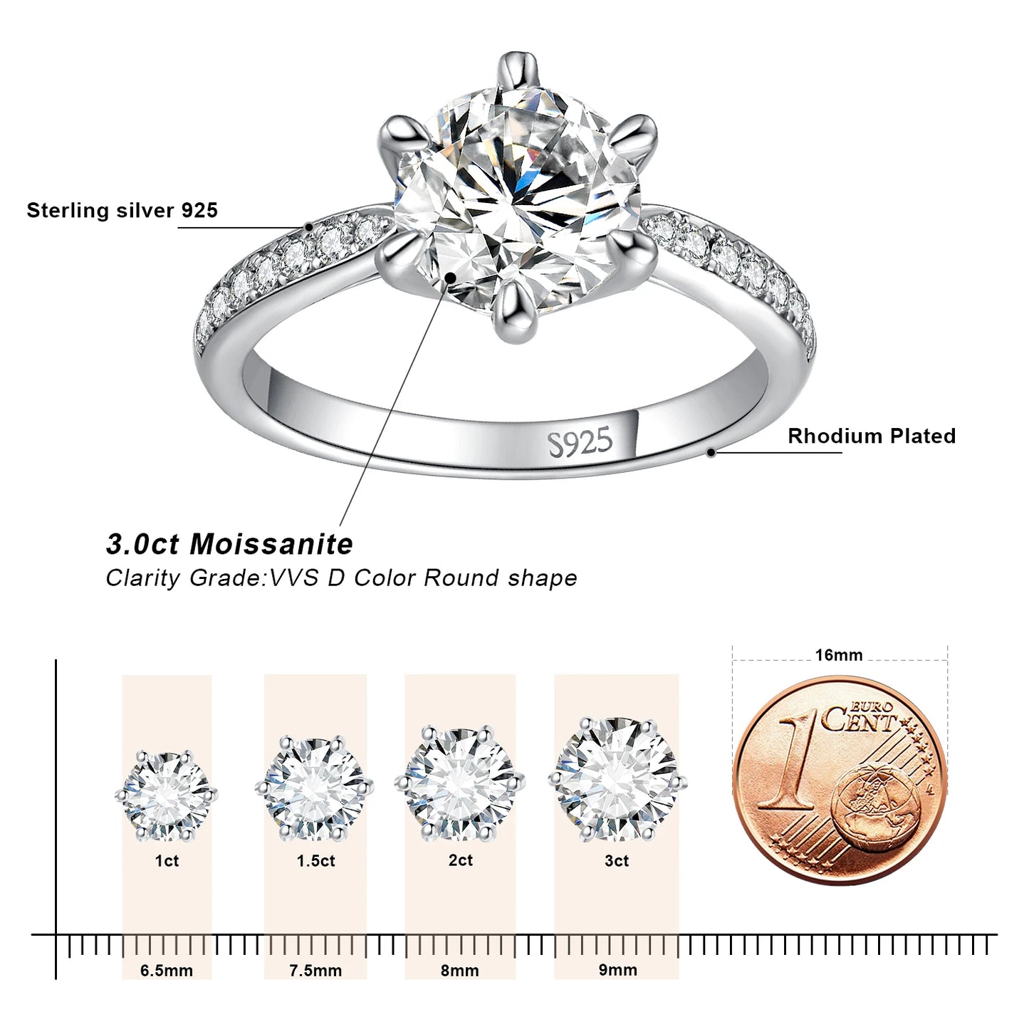 JewelryPalace Moissanite D Color 0.5ct 1ct 1.5ct 2ct 3ct Round S925 Sterling Silver Wedding Engagement Ring for Women