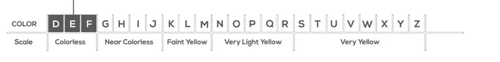 GEM'S BALLET 0.6ct-2ct DF Color Brilliant Round Cut Moissanite Stud Earrings 18K White Gold Plated Moissanite Silver Earrings